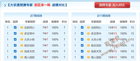 绝刀预测,期排列三独,家取胆攻略,大发彩票官方网站,大发彩票官方,大发彩票,大发彩票体育平台,大发彩票赛事机构,大发彩票直播运营公司