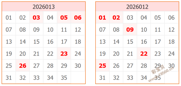 彩市风向标,期双色球权,威解析,大发彩票官方网站,大发彩票官方,大发彩票,大发彩票体育平台,大发彩票赛事机构,大发彩票直播运营公司