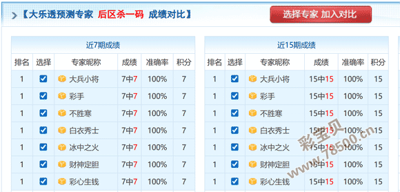 袁天罡秘术,期大乐透热,号精准预测,大发彩票官方网站,大发彩票官方,大发彩票,大发彩票体育平台,大发彩票赛事机构,大发彩票直播运营公司