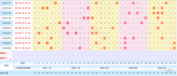 绝技追踪,揭秘排列,期独家预测,大发彩票官方网站,大发彩票官方,大发彩票,大发彩票体育平台,大发彩票赛事机构,大发彩票直播运营公司