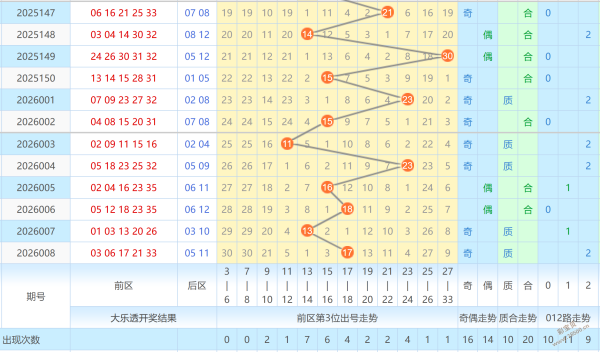 双色球秘籍,期红球开奖,揭晓,大发彩票官方网站,大发彩票官方,大发彩票,大发彩票体育平台,大发彩票赛事机构,大发彩票直播运营公司