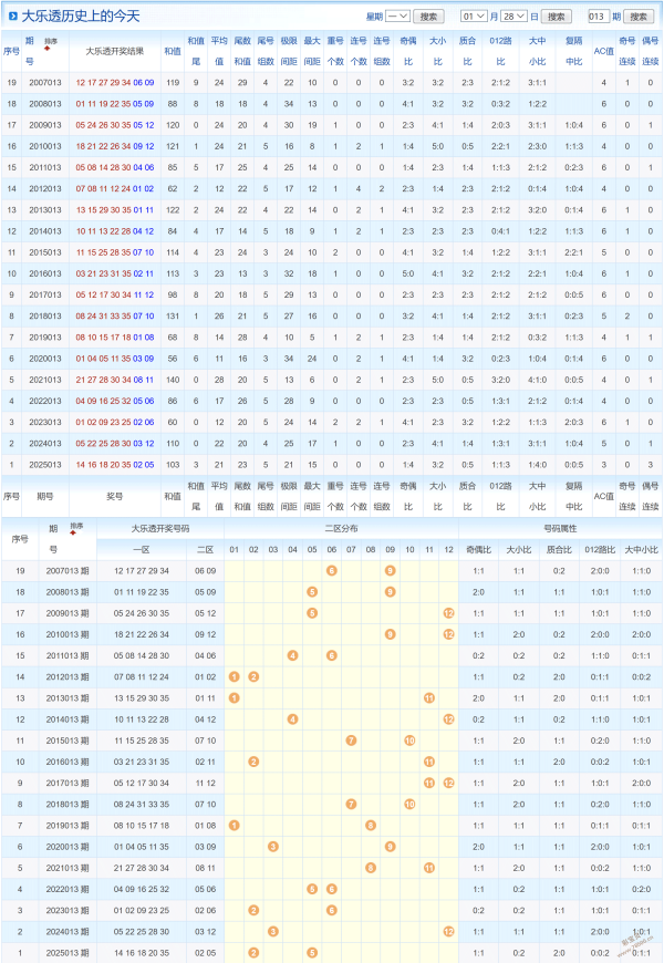 蔻丹揭秘,福彩,期必中攻略,大发彩票官方网站,大发彩票官方,大发彩票,大发彩票体育平台,大发彩票赛事机构,大发彩票直播运营公司