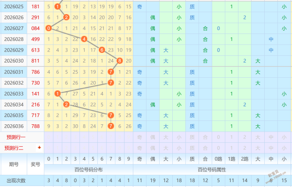 独胆巨擘,揭秘,期排列三,大发彩票官方网站,大发彩票官方,大发彩票,大发彩票体育平台,大发彩票赛事机构,大发彩票直播运营公司