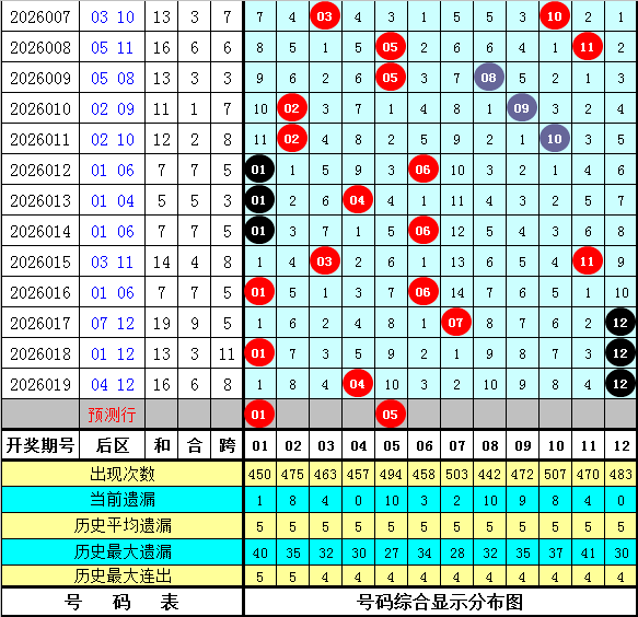 福彩快乐,期容若哥专,家杀号质合,大发彩票官方网站,大发彩票官方,大发彩票,大发彩票体育平台,大发彩票赛事机构,大发彩票直播运营公司