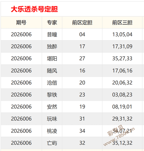 喜不自胜,排列三,期整体锁定,大发彩票官方网站,大发彩票官方,大发彩票,大发彩票体育平台,大发彩票赛事机构,大发彩票直播运营公司