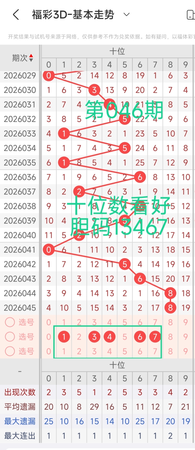 福彩快乐,期容若哥专,家杀号质合,大发彩票官方网站,大发彩票官方,大发彩票,大发彩票体育平台,大发彩票赛事机构,大发彩票直播运营公司