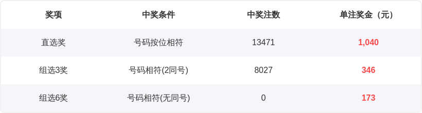 年大乐透,期专家质合,分析推荐,大发彩票官方网站,大发彩票官方,大发彩票,大发彩票体育平台,大发彩票赛事机构,大发彩票直播运营公司