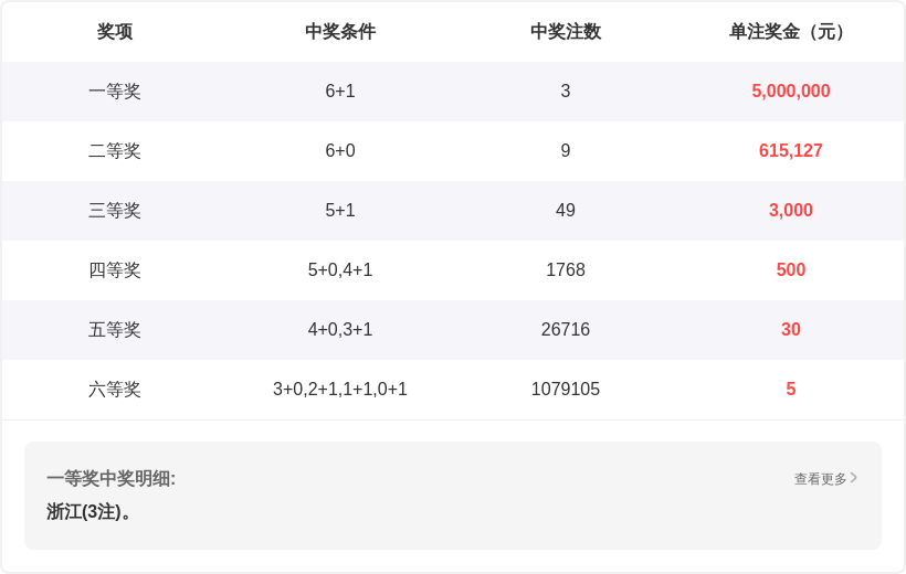 排列五第,期磊达专家,大小推荐分,大发彩票官方网站,大发彩票官方,大发彩票,大发彩票体育平台,大发彩票赛事机构,大发彩票直播运营公司