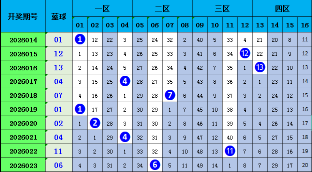 双色球,期独家揭秘,媒体权威预,大发彩票官方网站,大发彩票官方,大发彩票,大发彩票体育平台,大发彩票赛事机构,大发彩票直播运营公司