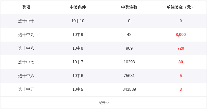 大乐透期号,专家推荐,质合分析前,大发彩票官方网站,大发彩票官方,大发彩票,大发彩票体育平台,大发彩票赛事机构,大发彩票直播运营公司