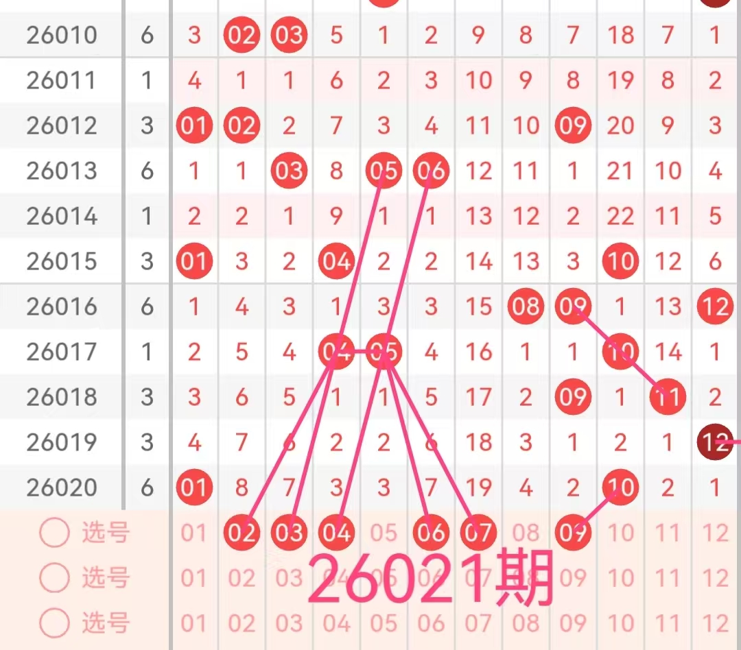 彩市风向标,双色球第,期红球秘籍,大发彩票官方网站,大发彩票官方,大发彩票,大发彩票体育平台,大发彩票赛事机构,大发彩票直播运营公司