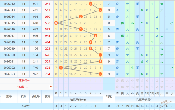 大乐透期号,专家推荐,质合分析前,大发彩票官方网站,大发彩票官方,大发彩票,大发彩票体育平台,大发彩票赛事机构,大发彩票直播运营公司