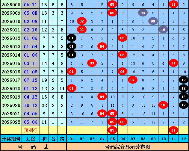 福彩,期专家质合,分析杀号推,大发彩票官方网站,大发彩票官方,大发彩票,大发彩票体育平台,大发彩票赛事机构,大发彩票直播运营公司