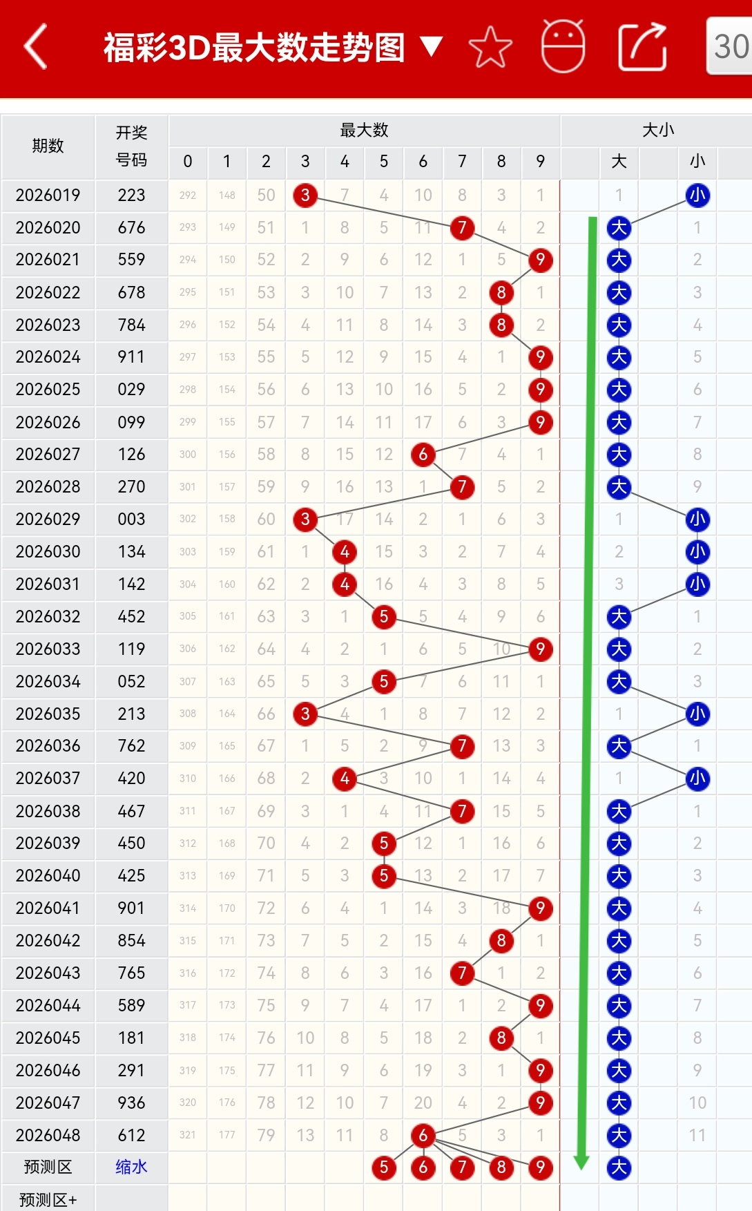 独门秘籍,精选号码预,星级推荐,大发彩票官方网站,大发彩票官方,大发彩票,大发彩票体育平台,大发彩票赛事机构,大发彩票直播运营公司