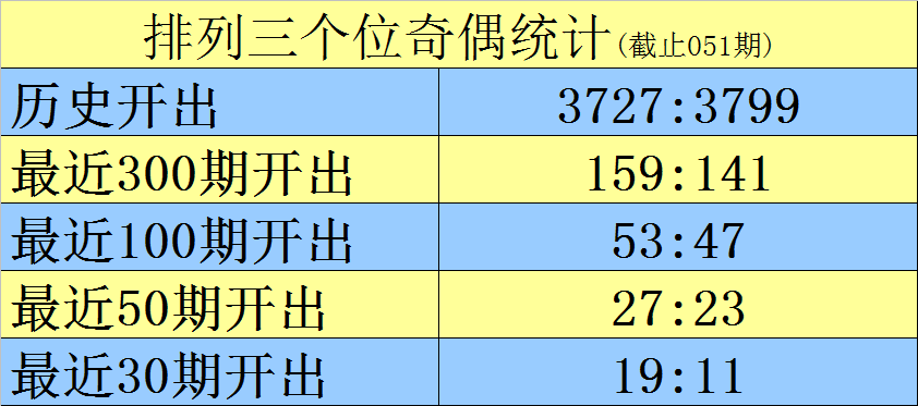 大乐透,期专家试机,推荐,大发彩票官方网站,大发彩票官方,大发彩票,大发彩票体育平台,大发彩票赛事机构,大发彩票直播运营公司