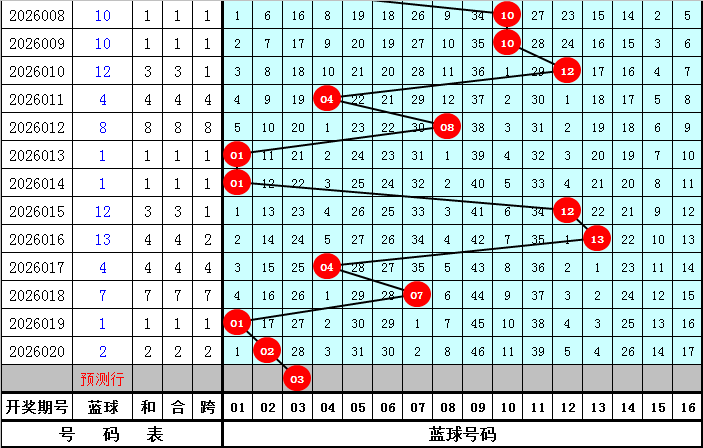 彩运解码,福彩,今日独家预,大发彩票官方网站,大发彩票官方,大发彩票,大发彩票体育平台,大发彩票赛事机构,大发彩票直播运营公司