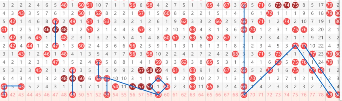 解码高手秘,期排列预测,精准跨度定,大发彩票官方网站,大发彩票官方,大发彩票,大发彩票体育平台,大发彩票赛事机构,大发彩票直播运营公司