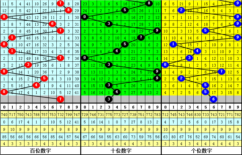双色球,今晚彩王揭,稳中求胜,大发彩票官方网站,大发彩票官方,大发彩票,大发彩票体育平台,大发彩票赛事机构,大发彩票直播运营公司