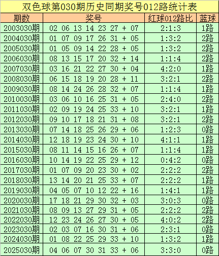 双色球,今晚彩王揭,稳中求胜,大发彩票官方网站,大发彩票官方,大发彩票,大发彩票体育平台,大发彩票赛事机构,大发彩票直播运营公司