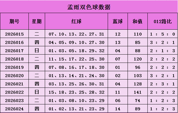 独家揭秘,期彩神预测,组选,大发彩票官方网站,大发彩票官方,大发彩票,大发彩票体育平台,大发彩票赛事机构,大发彩票直播运营公司