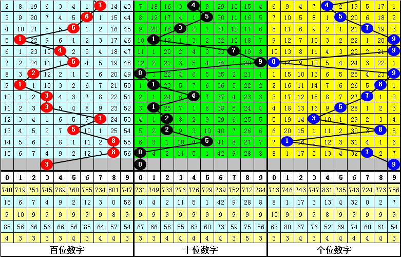 期大乐透专,家推荐,号精选定胆,大发彩票官方网站,大发彩票官方,大发彩票,大发彩票体育平台,大发彩票赛事机构,大发彩票直播运营公司