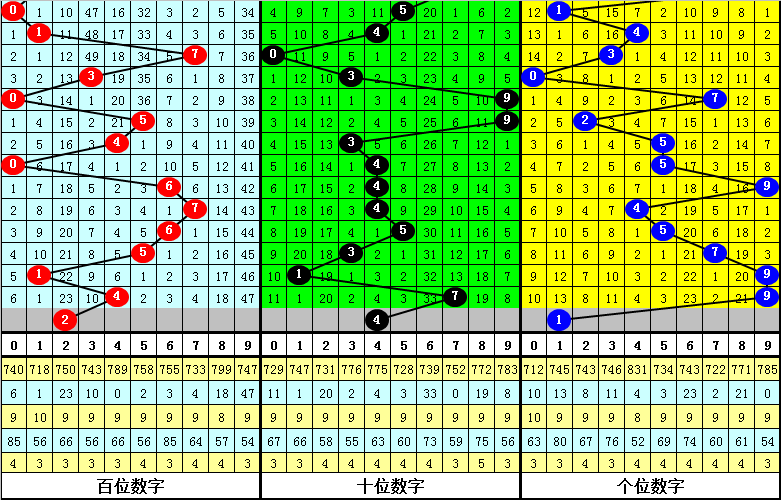 期双色球单,注预测,财迷迷专家,大发彩票官方网站,大发彩票官方,大发彩票,大发彩票体育平台,大发彩票赛事机构,大发彩票直播运营公司