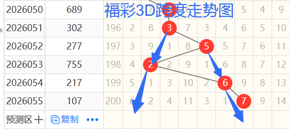 双色球十一,区预测,专家推荐质,大发彩票官方网站,大发彩票官方,大发彩票,大发彩票体育平台,大发彩票赛事机构,大发彩票直播运营公司
