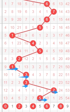 狗年双色球,独家预测,红球三胆精,大发彩票官方网站,大发彩票官方,大发彩票,大发彩票体育平台,大发彩票赛事机构,大发彩票直播运营公司