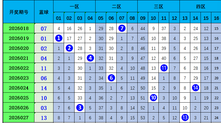 福彩,期专家推荐,号码冷热分,大发彩票官方网站,大发彩票官方,大发彩票,大发彩票体育平台,大发彩票赛事机构,大发彩票直播运营公司