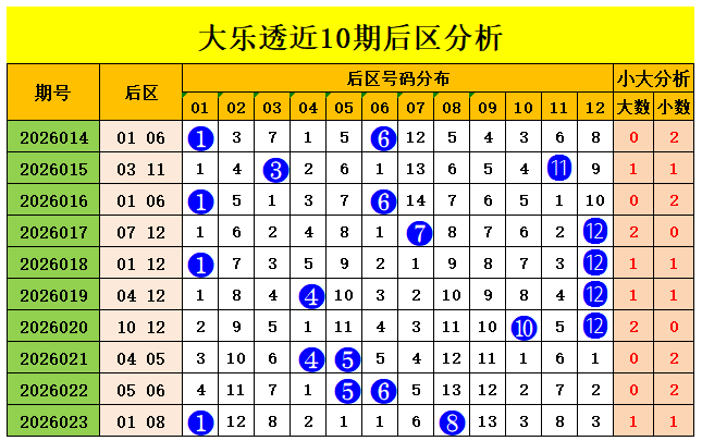 福彩,期专家推荐,号码冷热分,大发彩票官方网站,大发彩票官方,大发彩票,大发彩票体育平台,大发彩票赛事机构,大发彩票直播运营公司