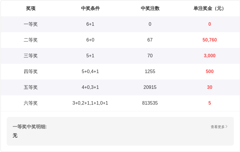 双色球,期专家推荐,助力彩民选,大发彩票官方网站,大发彩票官方,大发彩票,大发彩票体育平台,大发彩票赛事机构,大发彩票直播运营公司