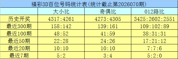 大乐透,期专家质合,分析推荐精,大发彩票官方网站,大发彩票官方,大发彩票,大发彩票体育平台,大发彩票赛事机构,大发彩票直播运营公司