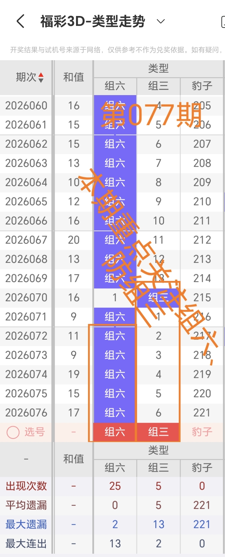 刘明排列三,期推荐,双胆,大发彩票官方网站,大发彩票官方,大发彩票,大发彩票体育平台,大发彩票赛事机构,大发彩票直播运营公司