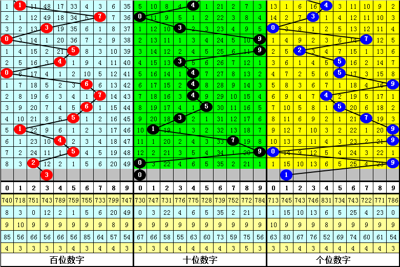 大乐透,期专家预测,守绿凝下期,大发彩票官方网站,大发彩票官方,大发彩票,大发彩票体育平台,大发彩票赛事机构,大发彩票直播运营公司