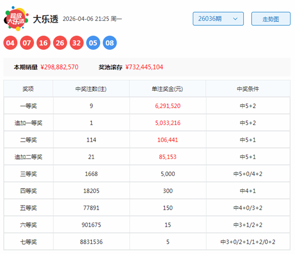 排列三第,期开奖号及,试机号最新,大发彩票官方网站,大发彩票官方,大发彩票,大发彩票体育平台,大发彩票赛事机构,大发彩票直播运营公司