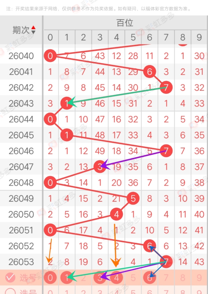 排列三,期鱼儿独胆,推荐分析,大发彩票官方网站,大发彩票官方,大发彩票,大发彩票体育平台,大发彩票赛事机构,大发彩票直播运营公司