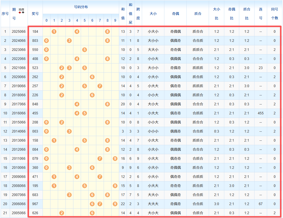 双色球期号,分析,宋凯专家推,大发彩票官方网站,大发彩票官方,大发彩票,大发彩票体育平台,大发彩票赛事机构,大发彩票直播运营公司