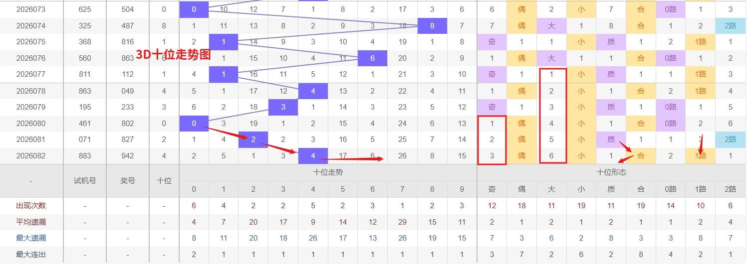 体彩排列三,期专家质合,分析推荐号,大发彩票官方网站,大发彩票官方,大发彩票,大发彩票体育平台,大发彩票赛事机构,大发彩票直播运营公司