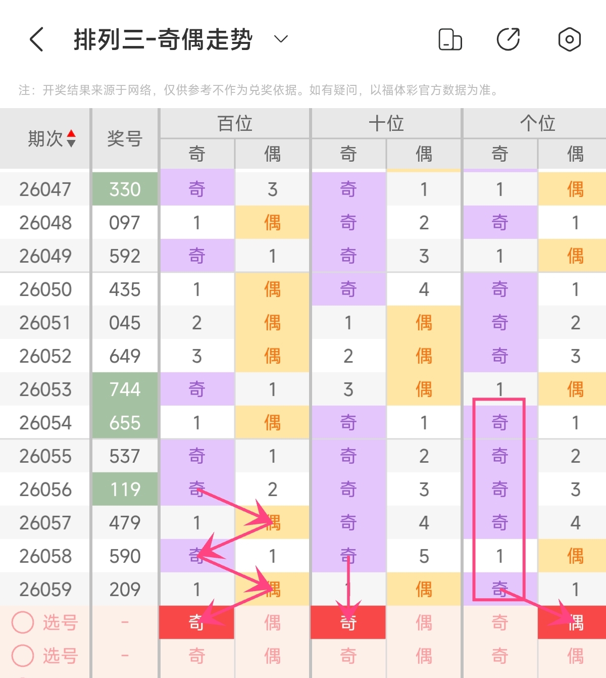 期排列三程,昆试机号分,析及推荐,大发彩票官方网站,大发彩票官方,大发彩票,大发彩票体育平台,大发彩票赛事机构,大发彩票直播运营公司