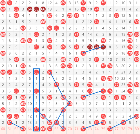 大乐透,期专家质合,分析推荐,大发彩票官方网站,大发彩票官方,大发彩票,大发彩票体育平台,大发彩票赛事机构,大发彩票直播运营公司