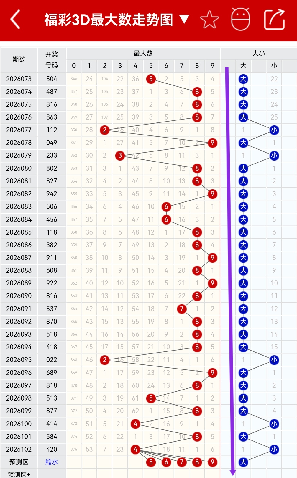 大乐透,期专家质合,推荐凤尾分,大发彩票官方网站,大发彩票官方,大发彩票,大发彩票体育平台,大发彩票赛事机构,大发彩票直播运营公司