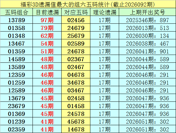 福彩,期专家推荐,路均衡,大发彩票官方网站,大发彩票官方,大发彩票,大发彩票体育平台,大发彩票赛事机构,大发彩票直播运营公司