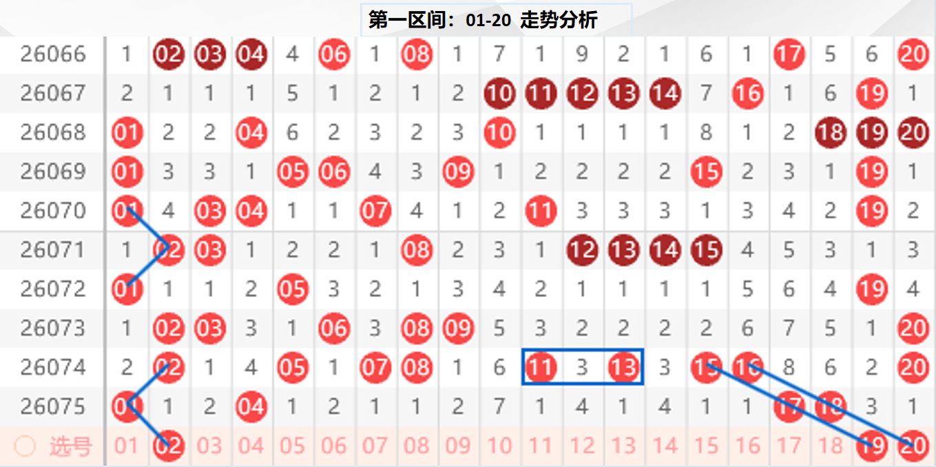 大乐透,期专家质合,推荐凤尾分,大发彩票官方网站,大发彩票官方,大发彩票,大发彩票体育平台,大发彩票赛事机构,大发彩票直播运营公司