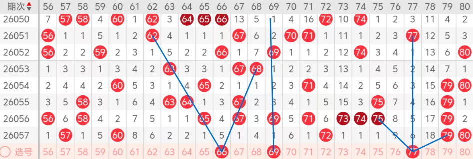 大乐透,期专家预测,质合分析前,大发彩票官方网站,大发彩票官方,大发彩票,大发彩票体育平台,大发彩票赛事机构,大发彩票直播运营公司