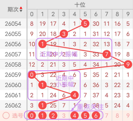大乐透,期专家预测,质合分析前,大发彩票官方网站,大发彩票官方,大发彩票,大发彩票体育平台,大发彩票赛事机构,大发彩票直播运营公司