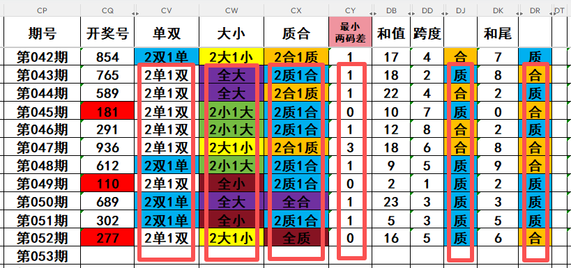 排列五第,期专家推荐,组直选,大发彩票官方网站,大发彩票官方,大发彩票,大发彩票体育平台,大发彩票赛事机构,大发彩票直播运营公司