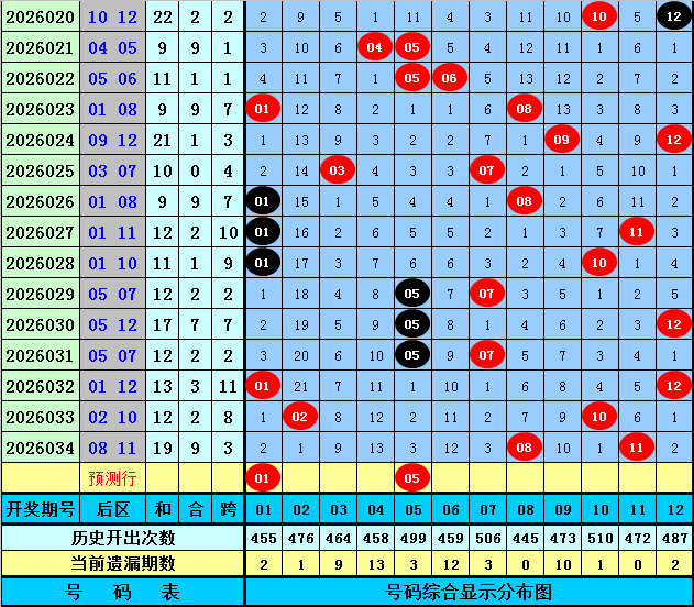 福彩,期专家推荐,质合分析杀,大发彩票官方网站,大发彩票官方,大发彩票,大发彩票体育平台,大发彩票赛事机构,大发彩票直播运营公司