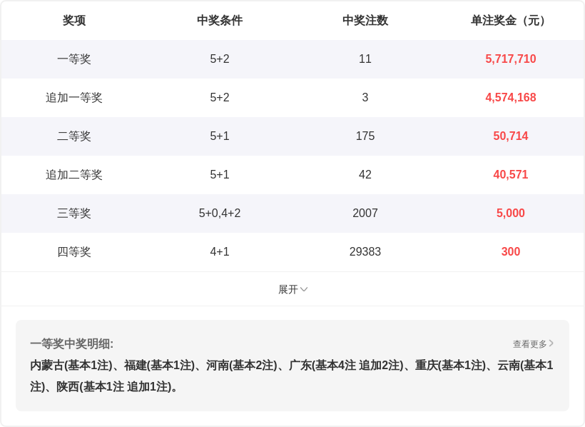 福彩,期专家推荐,质合分析杀,大发彩票官方网站,大发彩票官方,大发彩票,大发彩票体育平台,大发彩票赛事机构,大发彩票直播运营公司