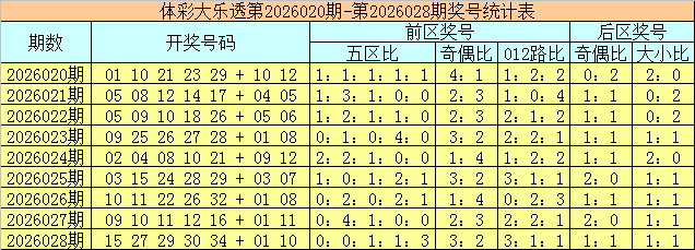 期快乐,专家推荐凤,尾质合分析,大发彩票官方网站,大发彩票官方,大发彩票,大发彩票体育平台,大发彩票赛事机构,大发彩票直播运营公司
