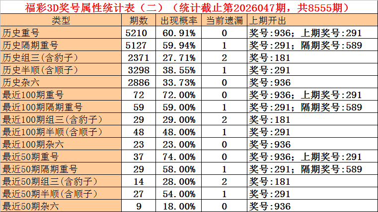 大乐透第,期专家质合,推荐分析,大发彩票官方网站,大发彩票官方,大发彩票,大发彩票体育平台,大发彩票赛事机构,大发彩票直播运营公司